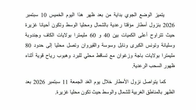 اليوم /تصل 80 مليمترا : أمطار غزيرة ورياح قوية بهذه الولايات