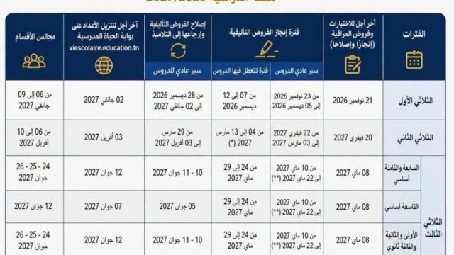 تفاصيل روزنامة الفروض والاختبارات للسنة الدراسية 2026-2027 بالإعداديات والمعاهد