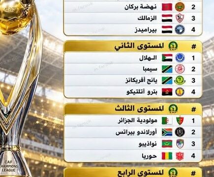 مستويات قرعة دور المجموعات لدوري أبطال أفريقيا 2027